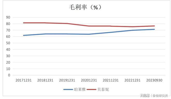 浩瀚体育平台珀莱雅：定位年轻化价格亲民化化妆品市场表现稳健(图8)