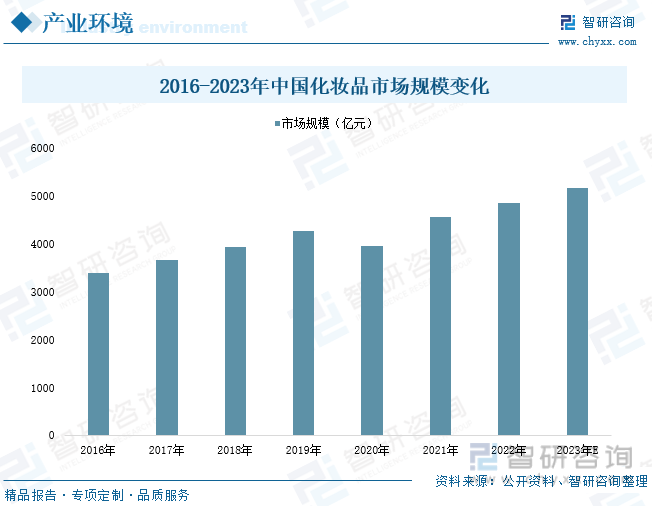 浩瀚体育app下载热点聚焦∣2023年中国活性肽化妆品原料行业发展现状：含肽类护肤品消费日益增加产业步入高速发展阶段[图](图2)