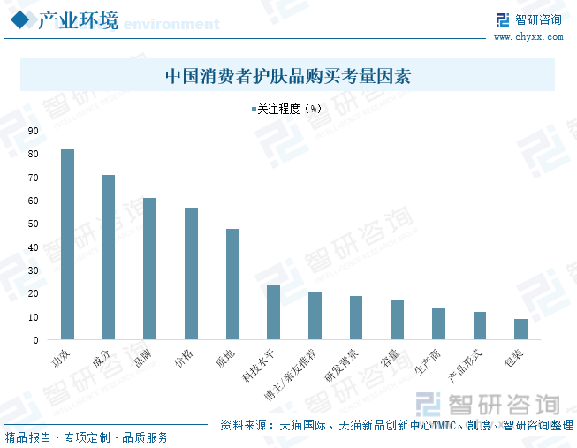 浩瀚体育app下载热点聚焦∣2023年中国活性肽化妆品原料行业发展现状：含肽类护肤品消费日益增加产业步入高速发展阶段[图](图3)