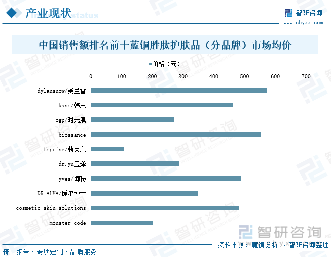 浩瀚体育app下载热点聚焦∣2023年中国活性肽化妆品原料行业发展现状：含肽类护肤品消费日益增加产业步入高速发展阶段[图](图10)