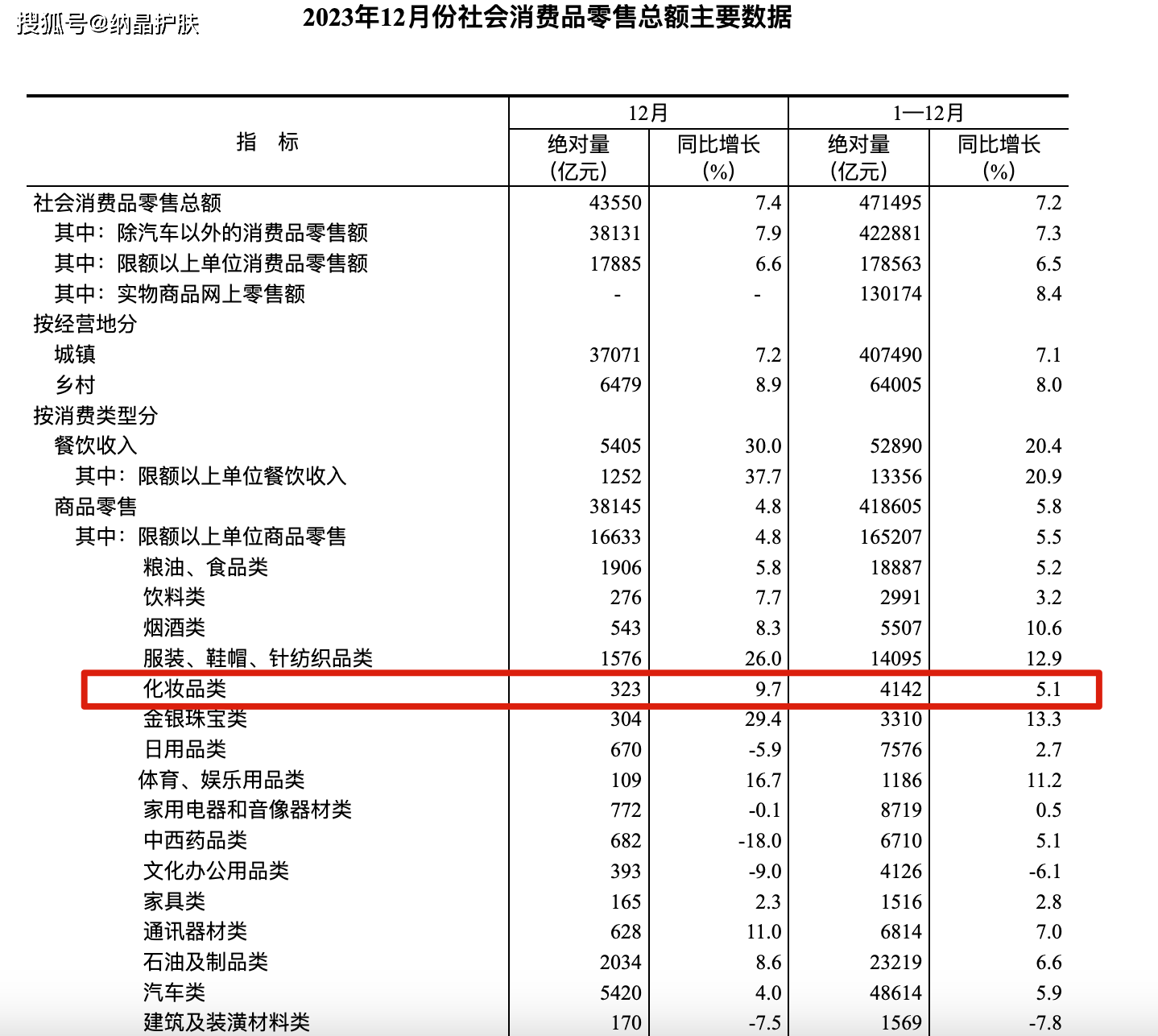 浩瀚体育再破4000亿销售额：化妆品行业的崛起与挑战(图1)