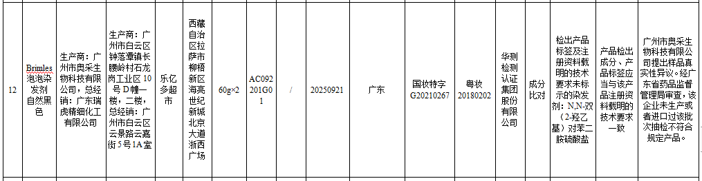 假货泛滥！又有27批次化妆品不合格浩瀚体育app下载(图2)