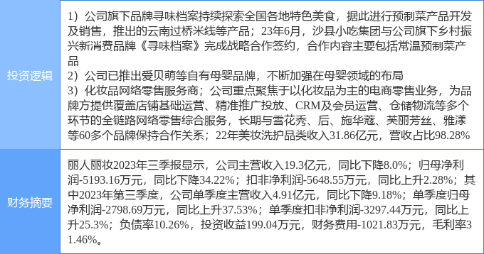 1月31日丽人丽妆浩瀚体育涨停分析：化妆品预制菜优化生育（三孩）概念热股(图2)