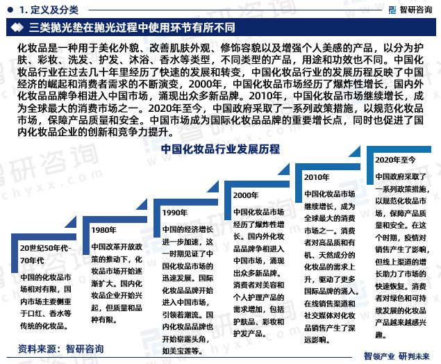 2024年中国化妆品行业发浩瀚体育app下载展现状调查、竞争格局及未来前景预测报告(图3)