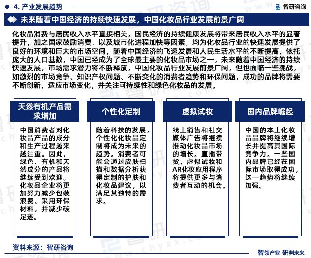 2024年中国化妆品行业发浩瀚体育app下载展现状调查、竞争格局及未来前景预测报告(图6)