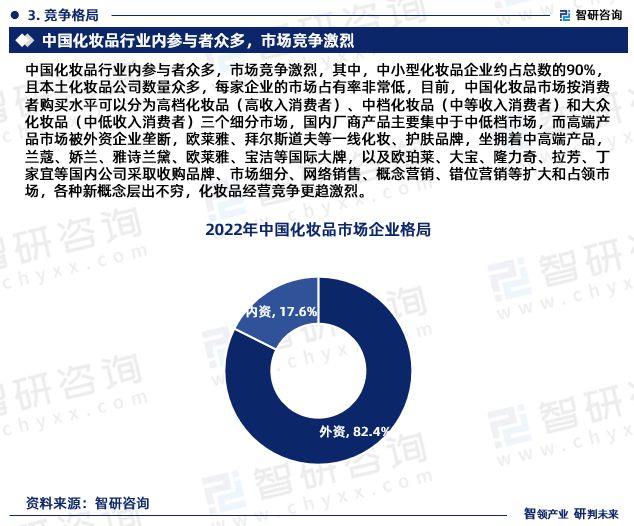 2024年中国化妆品行业发浩瀚体育app下载展现状调查、竞争格局及未来前景预测报告(图5)