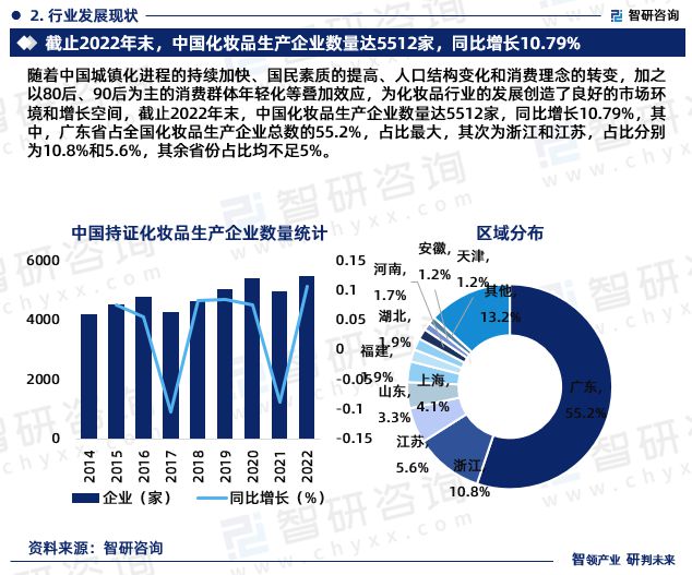 2024年中国化妆品行业发浩瀚体育app下载展现状调查、竞争格局及未来前景预测报告(图4)