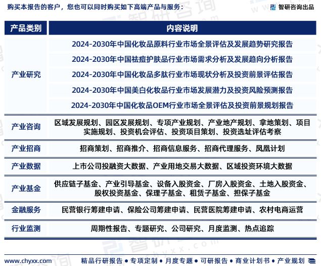 2024年中国化妆品行业发浩瀚体育app下载展现状调查、竞争格局及未来前景预测报告(图7)