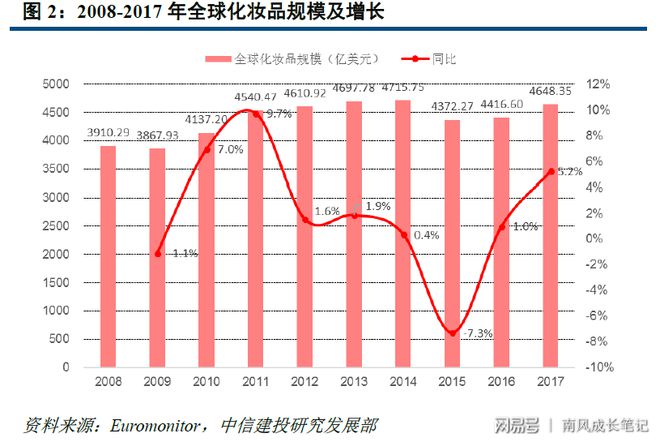 浩瀚体育化妆品行业简要梳理——静待本土品牌绽放(图2)