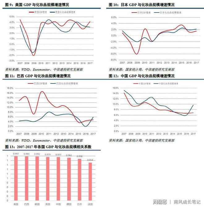 浩瀚体育化妆品行业简要梳理——静待本土品牌绽放(图1)