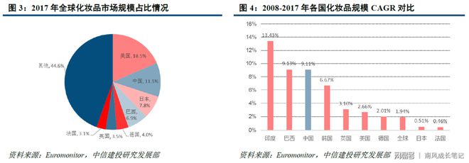 浩瀚体育化妆品行业简要梳理——静待本土品牌绽放(图3)