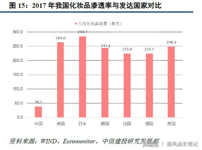 浩瀚体育化妆品行业简要梳理——静待本土品牌绽放(图7)