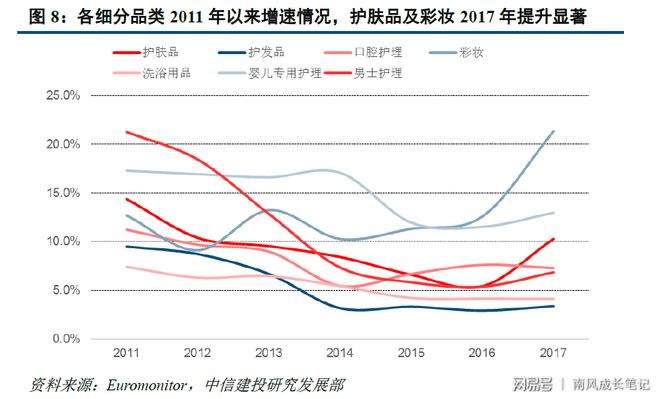 浩瀚体育化妆品行业简要梳理——静待本土品牌绽放(图6)