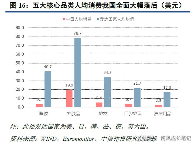 浩瀚体育化妆品行业简要梳理——静待本土品牌绽放(图8)