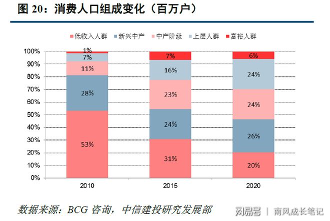 浩瀚体育化妆品行业简要梳理——静待本土品牌绽放(图10)