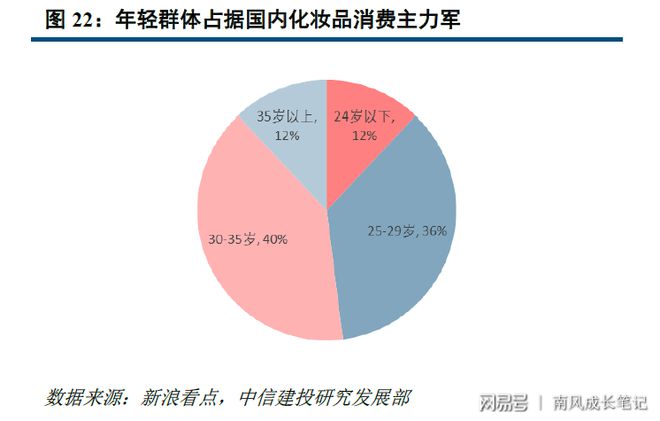 浩瀚体育化妆品行业简要梳理——静待本土品牌绽放(图11)