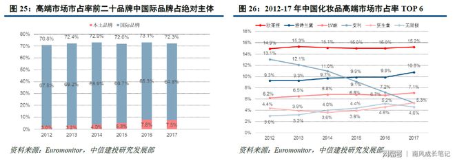 浩瀚体育化妆品行业简要梳理——静待本土品牌绽放(图12)