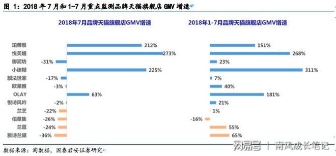 浩瀚体育化妆品行业简要梳理——静待本土品牌绽放(图19)