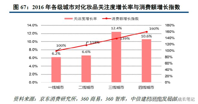 浩瀚体育化妆品行业简要梳理——静待本土品牌绽放(图18)