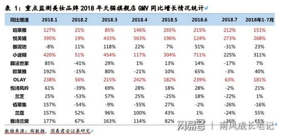 浩瀚体育化妆品行业简要梳理——静待本土品牌绽放(图20)